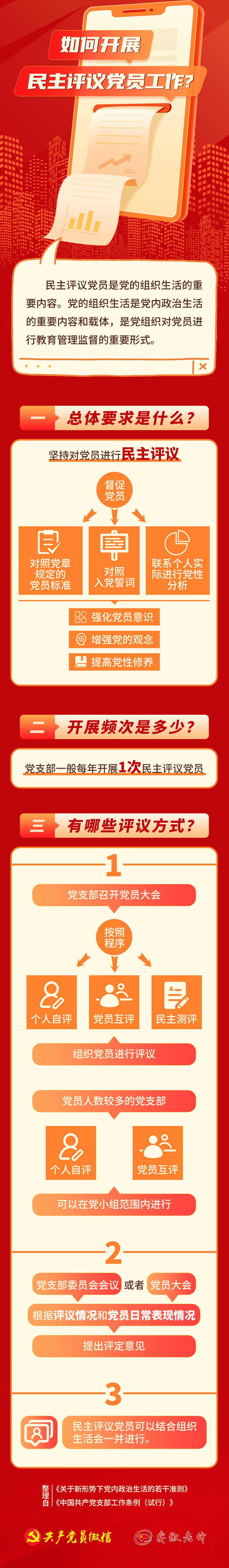 如何開展民主評議黨員工作？